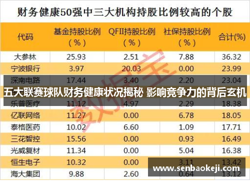 五大联赛球队财务健康状况揭秘 影响竞争力的背后玄机 五大联赛球队财务健康状况揭秘 影响竞争力的背后玄机
